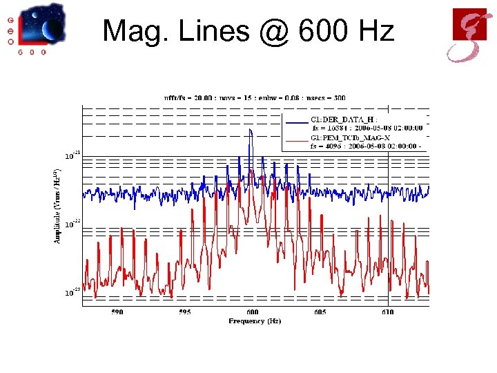 Mag. Lines @ 600 Hz 