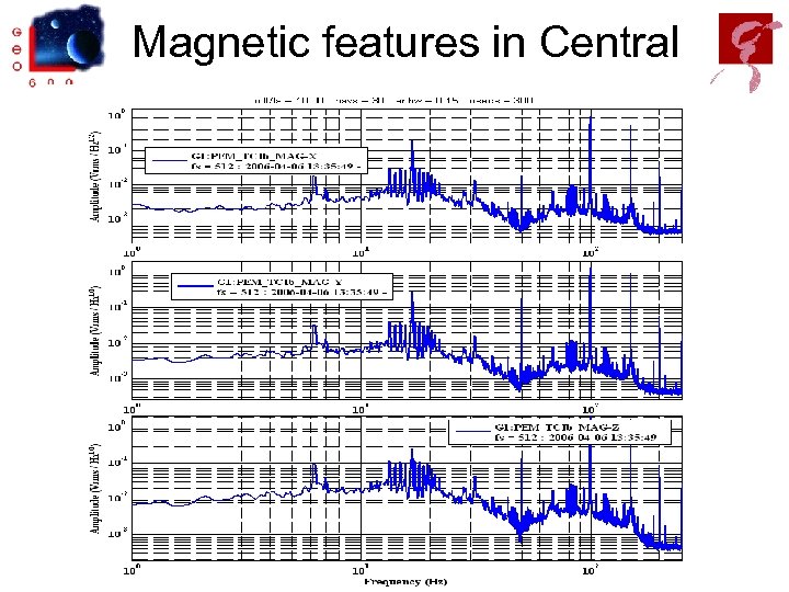 Magnetic features in Central 