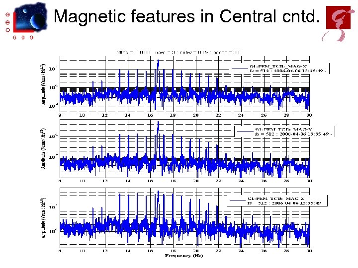 Magnetic features in Central cntd. 