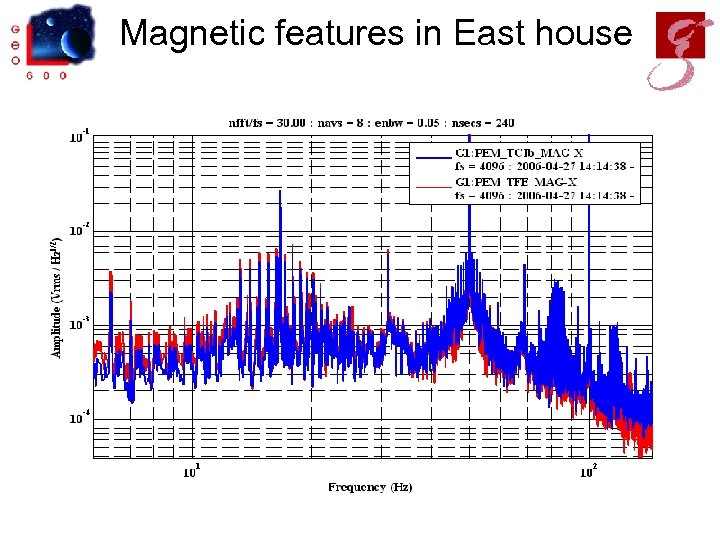 Magnetic features in East house 