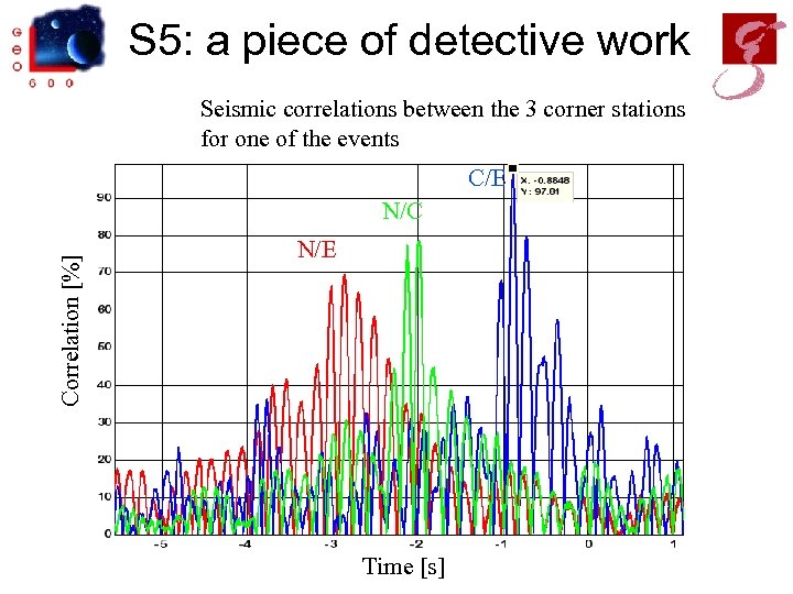 S 5: a piece of detective work Seismic correlations between the 3 corner stations