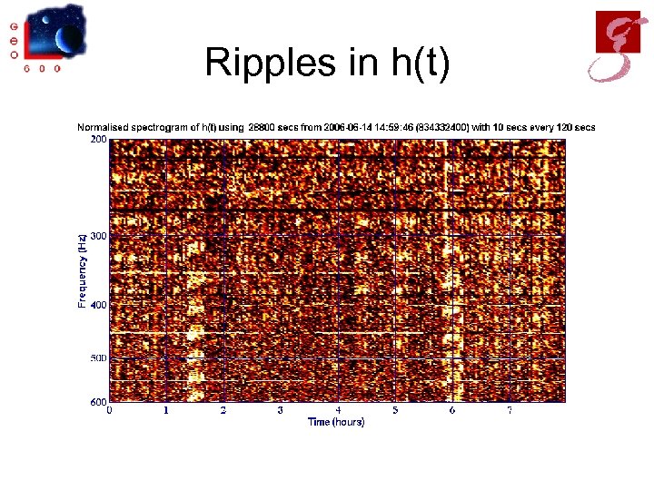 Ripples in h(t) 