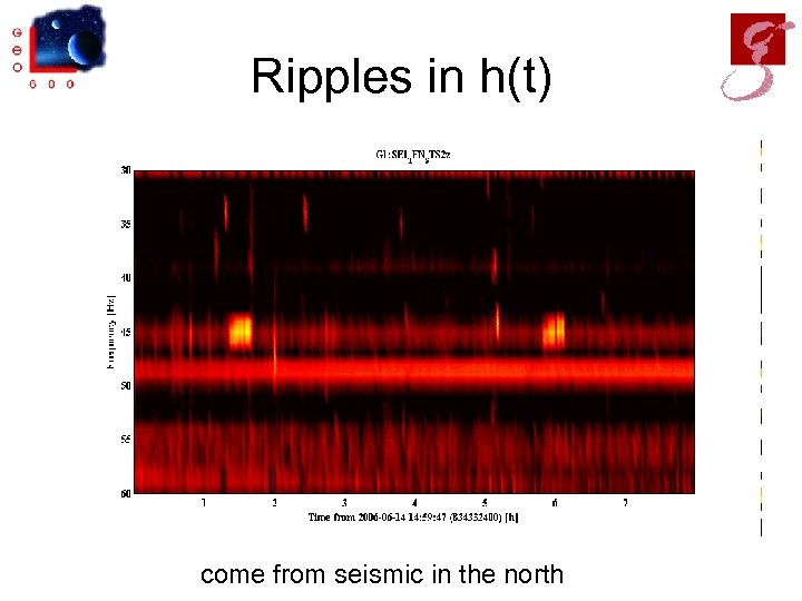 Ripples in h(t) come from seismic in the north 