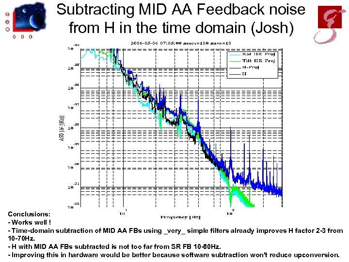 Subtracting MID AA Feedback noise from H in the time domain (Josh) Conclusions: -