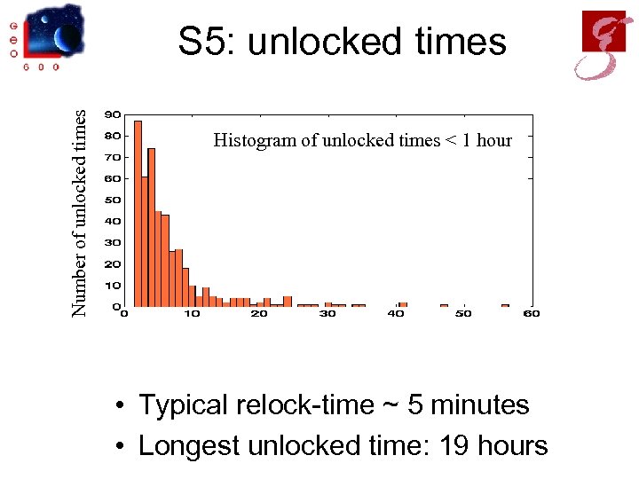 Number of unlocked times S 5: unlocked times Histogram of unlocked times < 1