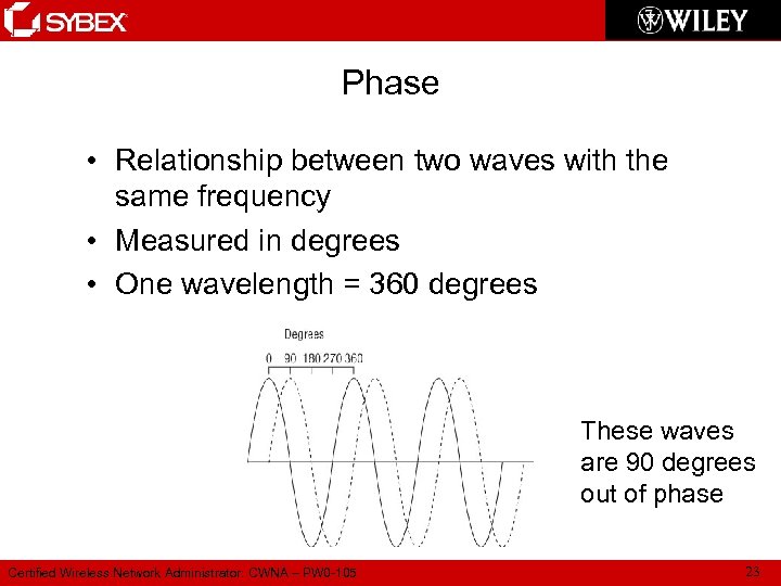 Phase • Relationship between two waves with the same frequency • Measured in degrees
