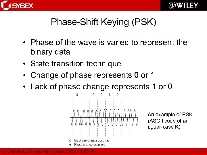 Phase-Shift Keying (PSK) • Phase of the wave is varied to represent the binary