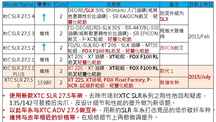 Model Name 零售价 Color Xt. C SLR 27. 5 4 Xt. C SLR 27.