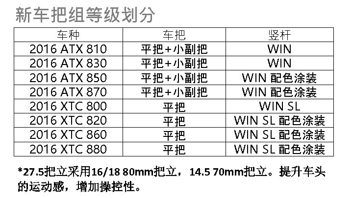 新车把组等级划分 车种 2016 ATX 810 2016 ATX 830 2016 ATX 850 2016 ATX 870