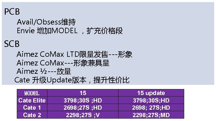 PCB Avail/Obsess维持 Envie 增加MODEL ，扩充价格段 SCB Aimez Co. Max LTD限量发售---形象 Aimez Co. Max---形象兼具量 Aimez
