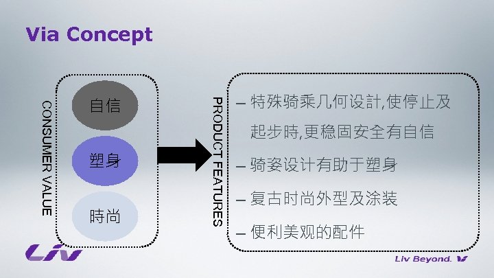 Via Concept 塑身 時尚 PRODUCT FEATURES CONSUMER VALUE 自信 – 特殊骑乘几何设計, 使停止及 起步時, 更稳固安全有自信