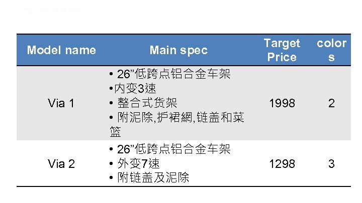 Model name Via 1 Via 2 Main spec • 26”低跨点铝合金车架 • 内变 3速 •