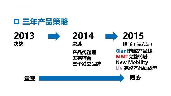 p 三年产品策略 2013 决战 2014 决胜 产品线整理 去芜存菁 三个独立品牌 量变 2015 腾飞（量/质） Giant精致产品线 MMT完整转进