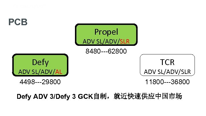 PCB Propel ADV SL/ADV/SLR 8480 ---62800 Defy TCR ADV SL/ADV/AL ADV SL/ADV/SLR 4498 ---29800