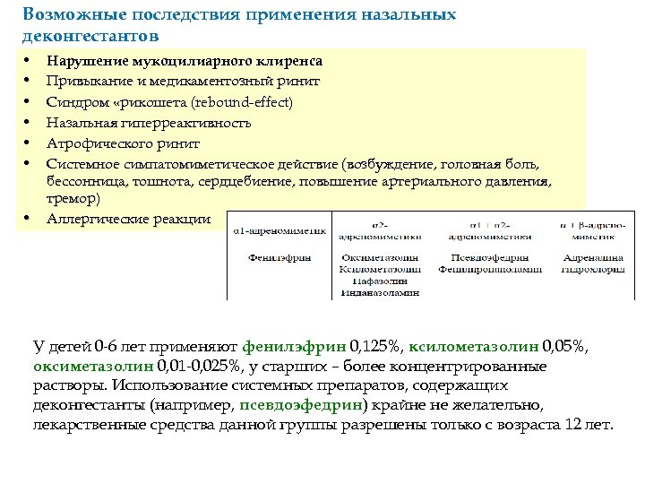 Возможные последствия применения назальных деконгестантов • • Нарушение мукоцилиарного клиренса Привыкание и медикаментозный ринит