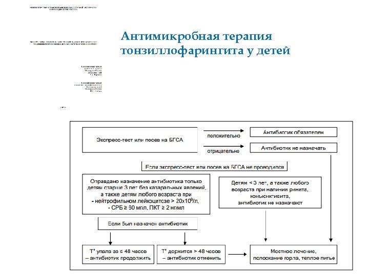 Антимикробная терапия тонзиллофарингита у детей 