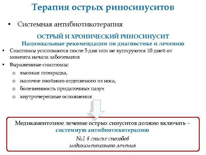 Терапия острых риносинуситов • Системная антибиотикотерапия ОСТРЫЙ И ХРОНИЧЕСКИЙ РИНОСИНУСИТ Национальные рекомендации по диагностике