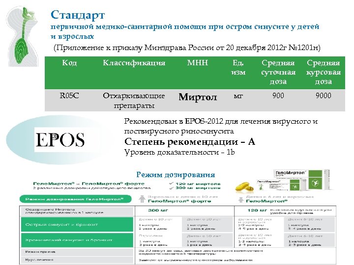 Стандарт первичной медико-санитарной помощи при остром синусите у детей и взрослых (Приложение к приказу