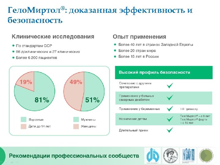 Гело. Миртол®: доказанная эффективность и безопасность 