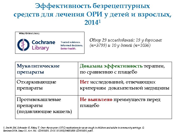 Эффективность безрецептурных средств для лечения ОРИ у детей и взрослых, 20141 Обзор 29 исследований:
