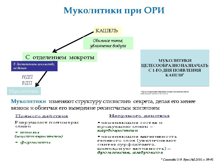 Муколитики при ОРИ КАШЕЛЬ Обильное питьё, увлажнение воздуха С отделением мокроты В достаточном количестве,