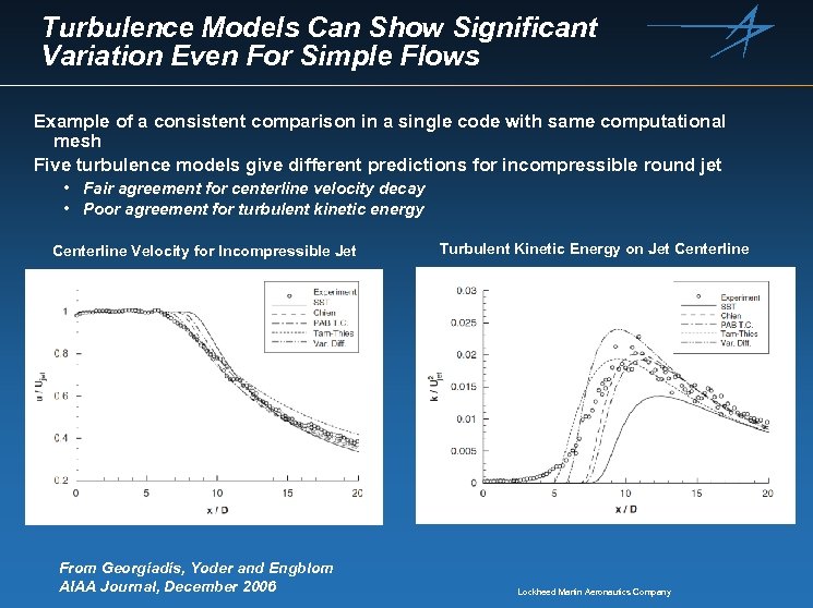 Turbulence Models Can Show Significant Variation Even For Simple Flows Example of a consistent