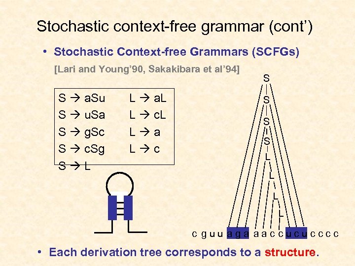 Stochastic context-free grammar (cont’) • Stochastic Context-free Grammars (SCFGs) [Lari and Young’ 90, Sakakibara