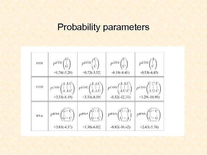 Probability parameters 