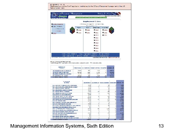 Management Information Systems, Sixth Edition 13 