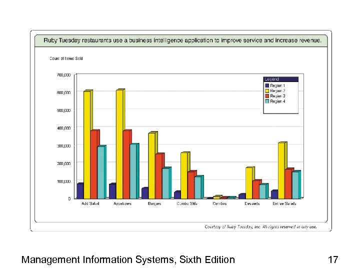 Management Information Systems, Sixth Edition 17 
