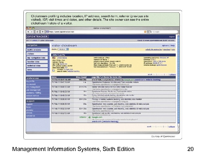 Management Information Systems, Sixth Edition 20 