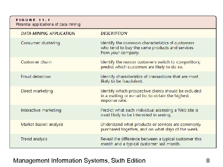 Management Information Systems, Sixth Edition 8 