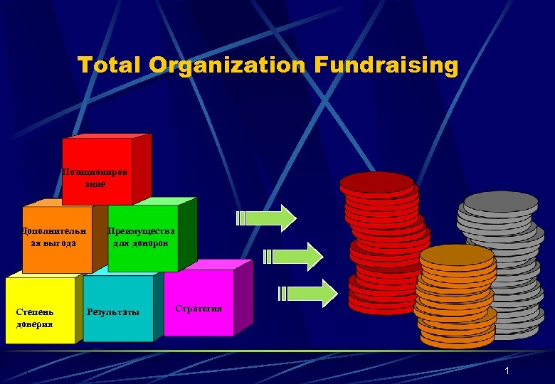 Total Organization Fundraising Позициониров ание Дополнительн ая выгода Степень доверия Преимущества для доноров Результаты