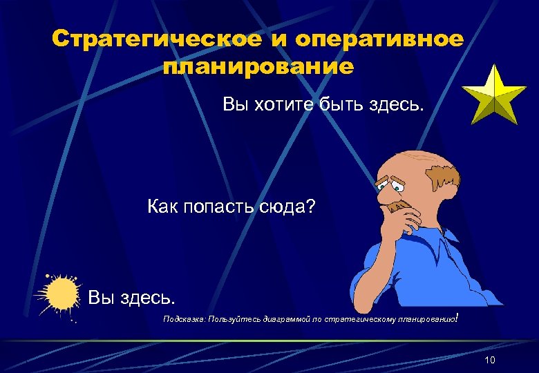 Стратегическое и оперативное планирование Вы хотите быть здесь. Как попасть сюда? Вы здесь. Подсказка: