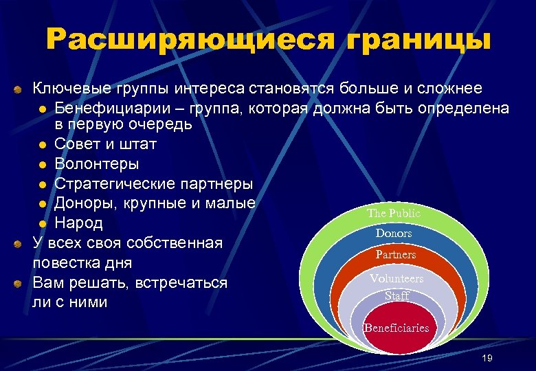 Расширяющиеся границы Ключевые группы интереса становятся больше и сложнее l Бенефициарии – группа, которая