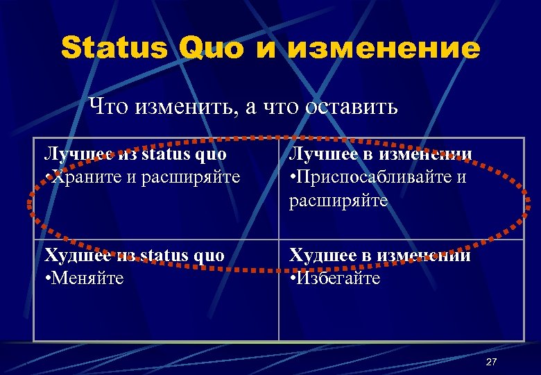 Status Quo и изменение Что изменить, а что оставить Лучшее из status quo •