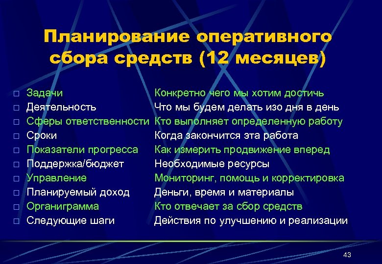 Планирование оперативного сбора средств (12 месяцев) o o o o o Задачи Деятельность Сферы