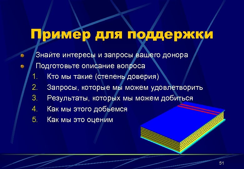 Пример для поддержки Знайте интересы и запросы вашего донора Подготовьте описание вопроса 1. Кто