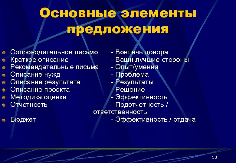 Основные элементы предложения Сопроводительное письмо - Вовлечь донора Краткое описание - Ваши лучшие стороны