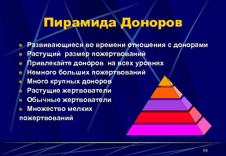 Пирамида Доноров Развивающиеся во времени отношения с донорами Растущий размер пожертвований Привлекайте доноров на