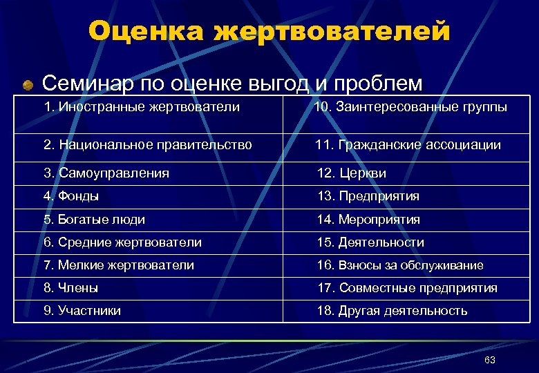 Оценка жертвователей Семинар по оценке выгод и проблем 1. Иностранные жертвователи 10. Заинтересованные группы