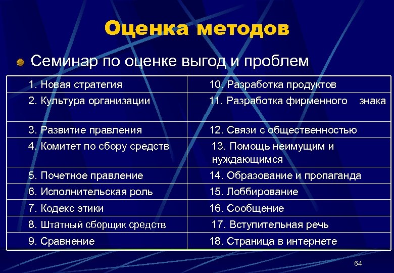 Оценка методов Семинар по оценке выгод и проблем 1. Новая стратегия 10. Разработка продуктов