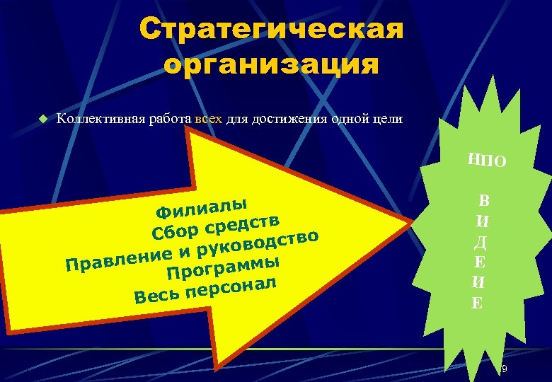 Стратегическая организация u Коллективная работа всех для достижения одной цели НПО ы Филиал тв