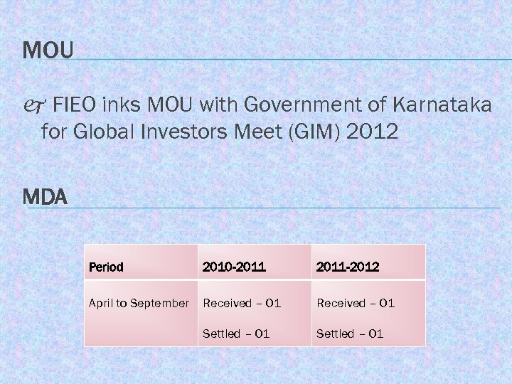 MOU FIEO inks MOU with Government of Karnataka for Global Investors Meet (GIM) 2012