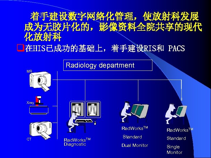 着手建设数字网络化管理，使放射科发展 成为无胶片化的，影像资料全院共享的现代 化放射科 q在HIS已成功的基础上，着手建设RIS和 PACS MR Radiology department Xray Rad. Works. TM CT Rad.