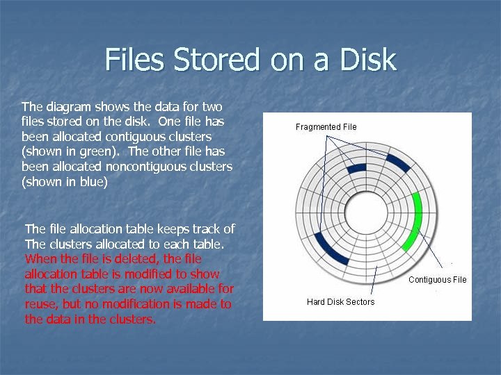 Files Stored on a Disk The diagram shows the data for two files stored