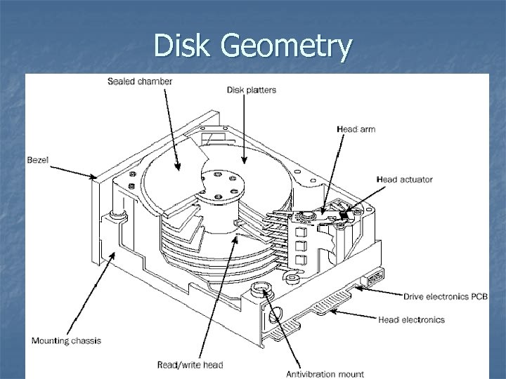 Disk Geometry 