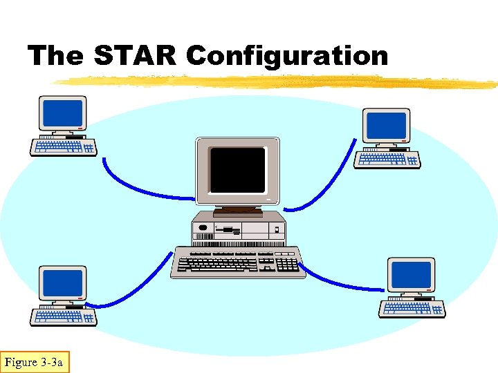 The STAR Configuration Figure 3 -3 a 