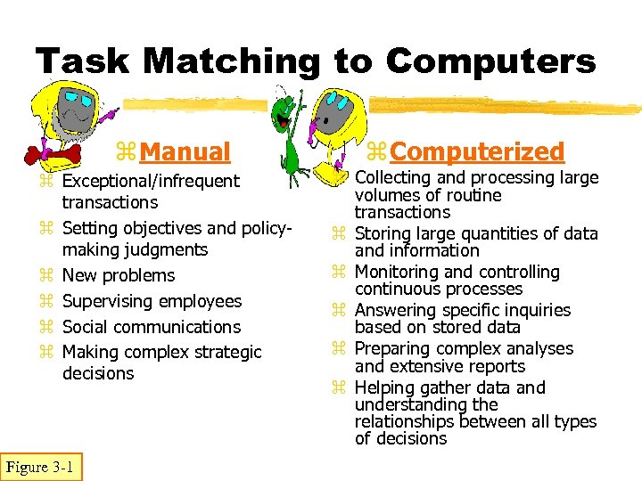 Task Matching to Computers z Manual z Exceptional/infrequent transactions z Setting objectives and policymaking