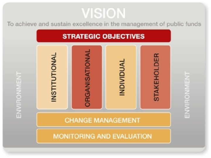 CAPACITY DEVELOPMENT STRATEGY 14 